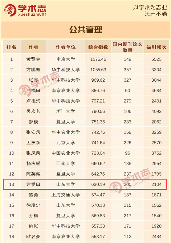 公共管理学科排名_河南高校学科评估排名(3)